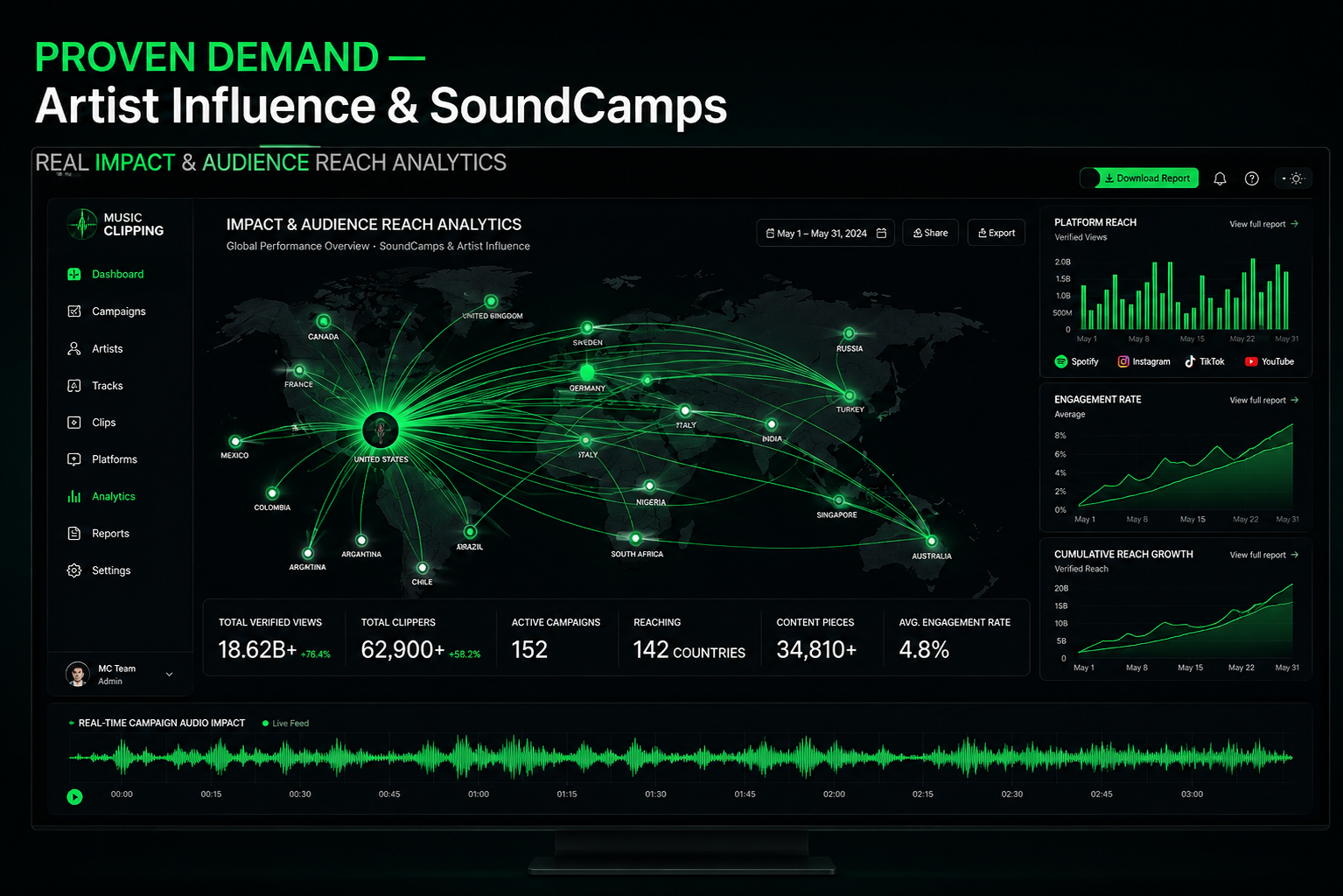 Impact and audience reach analytics dashboard